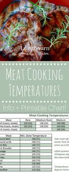 Meat Cooking Temperatures Matter Find Out Why Get My