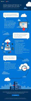 Getting Started With Red Hat On Azure Online Services Internal Communications Crm System