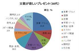 新着順 売上順 おすすめ順 マイリスト登録順 レビュー評価順 人気順 価格順. çˆ¶ã®æ—¥ã®ãƒ—ãƒ¬ã‚¼ãƒ³ãƒˆå¹´ä»£åˆ¥äººæ°—ãƒ©ãƒ³ã‚­ãƒ³ã‚° 20ä»£ 60ä»£