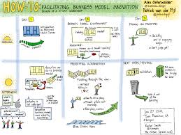All Sizes My Visual Notes Business Model Generation Masterclass With Business Design And Patrickpijl Business Model Canvas Business Design Business Canvas