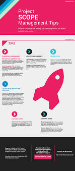 Pmp Certification Project Scope Management Tips Tipsographic Project Management Project Management Tools Management Tips