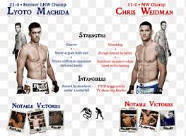 Chris weidman being a funny guy. Chris Weidman Png Images Pngegg