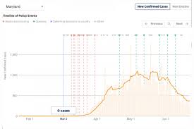 In duval county, 1,523 positive cases and 46 deaths. Data Visualization Shows Impact Of State Policy On Covid 19 Cases Deaths Hub