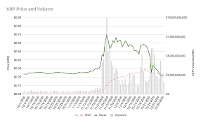 Ripple (xrp) price history from 2013 to may 31, 2021. Q4 2020 Xrp Markets Report Ripple