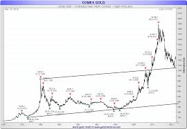 Goldpreis Bereiten Sie Sich Auf Das Unvorstellbare Vor Der Goldreport Ihr Borsenbrief Fur Gold Silber Und Minenaktien