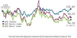 wockhardt among top gainers with returns of over 170 per cent