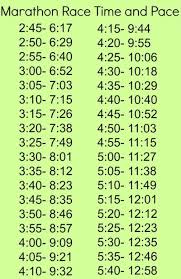 25 Free Marathon Pace Charts Half Marathon Pace Chart