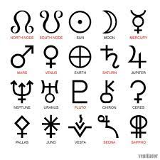 Includes keywords, planetary rulers, symbols, elements and modalities. Zodiac Planet Symbols Wettbewerb In Der Kategorie Button Icon 99designs