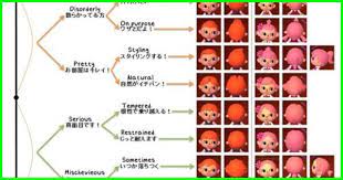 It specializes in the lushness of. New Leaf Hair 11504 Acnl Hair Guide Animal Crossing New Leaf Hair Guide Hair Guide New Leaf Hair Guide Acnl Hair Guide