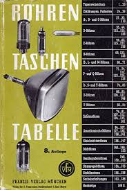 As of today we have 76,611,775 ebooks for you to download for free. Free Rohren Taschen Tabelle Pdf Download Kalitaner