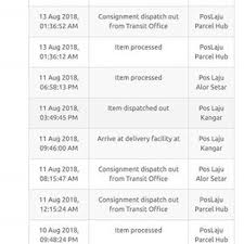 Untuk semua peniaga online samada yang baru bermula atau sudah otai masih berbisa, ini antara informasi tentang harga poslaju yang boleh anda gunakan dalam bisnes dalam menganggarkan cas yang bakal dikenakan. Harga Baru Kotak Sampul Prabayar Pos Laju Dan Pos Ekspres Berita Viral
