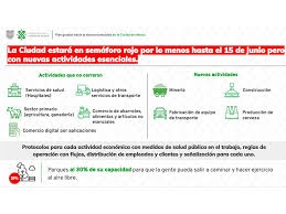 May 29, 2021 · de retroceder al semáforo rojo, estas ocupaciones bajarían drásticamente, incluso al ser considerado el turismo como sector esencial. Cdmx Permanecera En Semaforo Rojo Hasta El 15 De Junio Donde Ir
