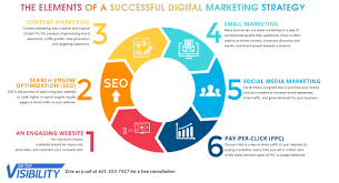 Business & finance 〉 leadership key personality types that work well together. Types Of Lifestyle In Marketing This Element Is About The Lifestyle Of The Customer And Forbes Recommends Not Only Considering Customers In Your Marketing Strategy But Also In Your Customer