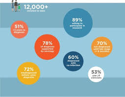 prompt diagnosis is key to preventing patients from