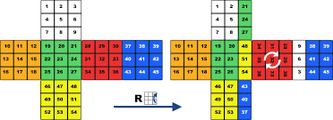 Check spelling or type a new query. Mathematics Of The Rubik S Cube Permutation Group
