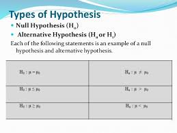 Introduction Research Methodology