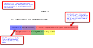 How to cite a book in apa style. We Citations Korsork Shopping Articles Citation Format Apa Citation Format Apa Essay