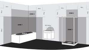 Bathroom Regulations From Universal Lighting Wirral Uk Bathroom Lighting Bathroom Transformation Shower Cubicles