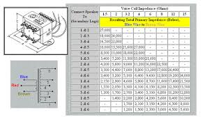 Program For Calculating Output Transformers Novofasr