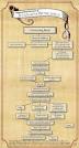 Organizational structure of Jehovah's Witnesses
