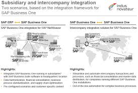 Subsidiary And Inter Company Integration Two Scenarios