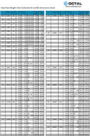 63 Studious Steel Pipe Weight Per Meter Chart