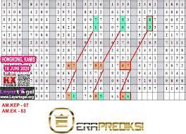 Paito singapore tahun 2012 sampai 2021. Prediksi Paito Warna Hongkong Kamis 18 Juni 2020 Kamis Warna