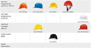 Read the following information about safety helmet color code ministry of human resources malaysia, department of occupational safety and health, also. Industrial Hard Hats European Standard En 397 Uvex Safety