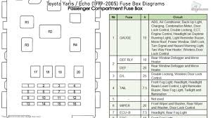 Toyota vitz fuse box diagramlearning how to finish a fishbone diagram knowing how to finish a fishbone diagram is an important skill for everyone to get. Toyota Yaris Echo 1999 2005 Fuse Box Diagrams Youtube