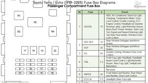 Downloads vitz fuse vitz fuel consumption vitz fuel tank capacity vita fuse vita fuse albany ga vita fuse thomasville ga viz fumes viz fumes meaning 1 viz fumes meaning images etc. Toyota Yaris Echo 1999 2005 Fuse Box Diagrams Youtube