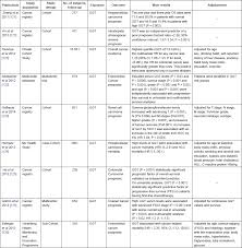 Metabolic Serum Biomarkers For The Prediction Of Cancer A