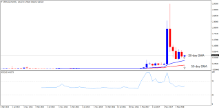 Xrp (xrp) price based on hundreds of cryptocurrency exchanges. Ripple Long Term Forecast Xrp History Royal Home Decor