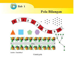 Matematika Kelas 8 Pola Bilangan Portal Edukasi
