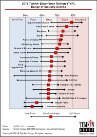 Последние твиты от food ratings guild (@foodratingguild). New Top Fast Food Cx Ratings Leaders And Laggards Revealed Agility Pr Solutions