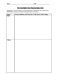 The Great Gatsby Color Characterization Chart And Detailed Answer Key