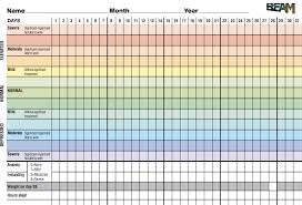 39 Mood Chart Pennsylvania Echoes Mood Charts For Anxiety