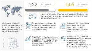 Number title date coming into force ; Food Disinfection Market Size Share And Market Forecast To 2025 Marketsandmarkets