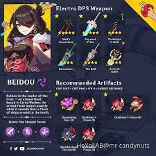 Who Else Is Going To Run Sub Dps Navia? : R/Naviamains