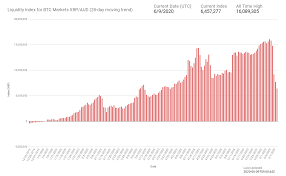 Search stock, fx pair, crypto, or commodity. Ripple To Add New Odl Corridors This Year Existing Odl Corridors Witness Plummet