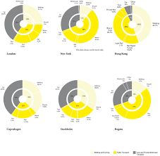 electric city 2012 how people travel health intelligence