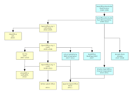 National museum of american history. The Family Office Meall Dubh