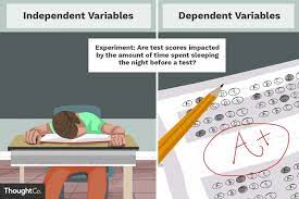 Definition And Examples Of Independent And Dependent Variables Variables Dependent And Independent Variables Education Inspiration