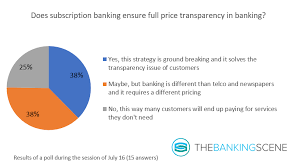 Get your aion gold now , make your aion character more stronger. The Banking Scene Price Transparency In Banking The Membership Model Of Aion