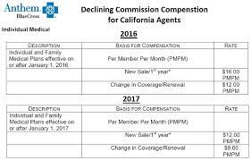 Buy health insurance from bcbsil. Anthem Blue Cross Discourages Agents Assisting Consumers With Health Insurance Enrollments