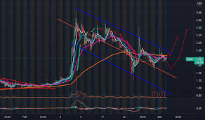 Globalstar stock forecast, gsat price prediction: Gsat Stock Price And Chart Amex Gsat Tradingview