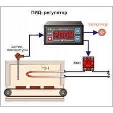 Pid controller is universally accepted and most commonly used controller in industrial application because pid controller block diagram of this type of pid is as shown below applications of pid controller: Temperature Controller Connection Diagram Https Encrypted Tbn0 Gstatic Com Images Q Tbn And9gcrpvwstzutersyetnunn Tusihgawlq4twbfbconr0 Usqp Cau This Guide Examines How Pid Temperature Controllers Work And What They Re Used For As