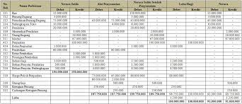 Untuk menyusun kertas kerja dagang ini anda dapat memilih salah satu metode yang diinginkan. Penyusunan Kertas Kerja