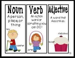 While first graders are enhancing their reading and writing skills, it is important to introduce the parts of speech. 1st Grade Nouns Verbs Adjectives Grammar Quiz Quizizz