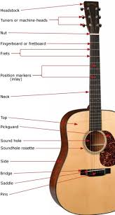 It defines the groove, the beat and tempo of the song. Easy Songs To Play On A Guitar Acoustic Or Electric How To Play Easy Songs On Guitar Riffriff Com