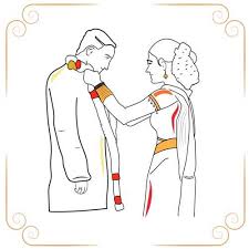 Before, during and after the marriage. Kerala Ezhava Wedding Muhurtham Kalyan Shastra Kalyan Shastra